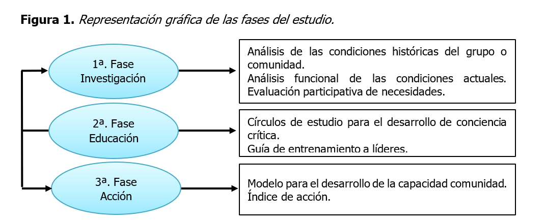 Propuesta de implementación de Consultoría en Salud Sexual y Reproductiva  en una zona rural | ACC CIETNA: Revista de la Escuela de Enfermería