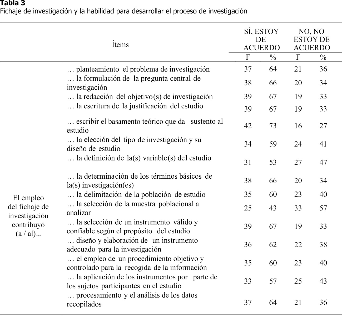 El Fichaje Como Metodo De Investigacion 